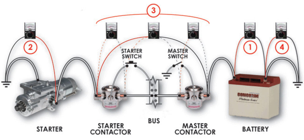 Starter Performance Issues Diagram